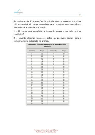 151
Formação de Green Belts Lean 6 Sigma
Prof. Alexandre Andrioli Iwankio
determinado dia, 63 transações de retirada foram observadas entre 9h e
11h da manhã. O tempo necessário para completar cada uma destas
transações é apresentado a seguir.
1 - O tempo para completar a transação parece estar sob controle
estatístico?
2 - Levante algumas hipóteses sobre as possíveis causas para o
comportamento detectado no gráfico.
1
2
3
4
5
6
7
8
9
10
11
12
13
14
15
16
17
18
19
20
21
22
23
24
25
26
27
28
29
30
31
32
32
32
41
51
42
39
33
43
35
33
33
32
42
34
37
37
33
35
40
36
32
34
32
34
35
33
42
46
52
36
37
32
33
34
35
36
37
38
39
40
41
42
43
44
45
46
47
48
49
50
51
52
53
54
55
56
57
58
59
60
61
62
63
39
36
41
32
33
34
38
32
35
33
37
32
33
33
40
35
33
39
34
34
33
38
41
34
35
35
37
39
44
40
39
Transação TransaçãoTempo Tempo
Tempo para completar a transação de retirada no caixa
eletrônico
 