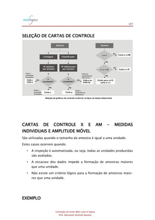 157
Formação de Green Belts Lean 6 Sigma
Prof. Alexandre Andrioli Iwankio
SELEÇÃO DE CARTAS DE CONTROLE
Seleção de gráficos de controle conforme os tipos de dados disponíveis
Carta c:
quantidade
de defeitos
Carta u:
proporção
de defeitos
Carta p:
proporção de
defeituosos
Carta np:
quantidade de
defeituosos
CARTAS DE CONTROLE X E AM - MEDIDAS
INDIVIDUAIS E AMPLITUDE MÓVEL
São utilizadas quando o tamanho da amostra é igual a uma unidade.
Estes casos ocorrem quando:
• A inspeção é automatizada, ou seja, todas as unidades produzidas
são avaliadas.
• A escassez dos dados impede a formação de amostras maiores
que uma unidade.
• Não existe um critério lógico para a formação de amostras maio-
res que uma unidade.
EXEMPLO
 
