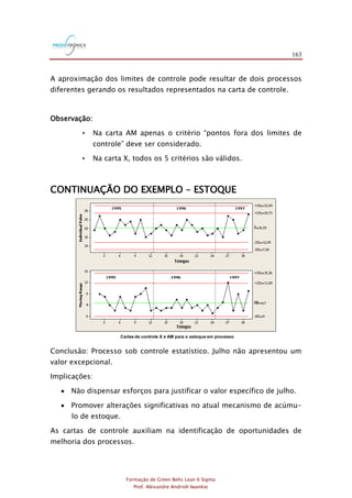 163
Formação de Green Belts Lean 6 Sigma
Prof. Alexandre Andrioli Iwankio
A aproximação dos limites de controle pode resultar de dois processos
diferentes gerando os resultados representados na carta de controle.
Observação:
• Na carta AM apenas o critério “pontos fora dos limites de
controle” deve ser considerado.
• Na carta X, todos os 5 critérios são válidos.
CONTINUAÇÃO DO EXEMPLO – ESTOQUE
Cartas de controle X e AM para o estoque em processo
Conclusão: Processo sob controle estatístico. Julho não apresentou um
valor excepcional.
Implicações:
 Não dispensar esforços para justificar o valor específico de julho.
 Promover alterações significativas no atual mecanismo de acúmu-
lo de estoque.
As cartas de controle auxiliam na identificação de oportunidades de
melhoria dos processos.
 