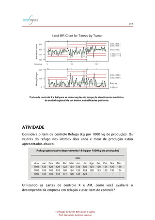 172
Formação de Green Belts Lean 6 Sigma
Prof. Alexandre Andrioli Iwankio
Cartas de controle X e AM para as observações do tempo de atendimento telefônico
da central regional de um banco, estratificadas por turno
ATIVIDADE
Considere o item de controle Refugo (kg por 1000 kg de produção). Os
valores do refugo nos últimos dois anos e meio de produção estão
apresentados abaixo.
Ano
1995
1996
1997
Jan
133
142
134
Fev
128
140
139
Abr
123
126
131
Ago
124
126
-
Mar
128
131
143
Mai
124
124
126
Jun
124
126
125
Jul
126
124
124
Set
126
123
-
Out
124
125
-
Nov
129
133
-
Dez
135
134
-
Mês
Refugo geradopelo departamento 19 (kg por 1000 kg de produção)
Utilizando as cartas de controle X e AM, como você avaliaria o
desempenho da empresa em relação a este item de controle?
 