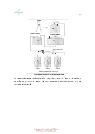 175
Formação de Green Belts Lean 6 Sigma
Prof. Alexandre Andrioli Iwankio
Processo de produção da cervejaria Sir Rose
Para controlar este parâmetro são coletadas a cada 12 horas, 4 medidas
em diferentes pontos dentro de cada tanque e plotado numa carta de
controle xbarra e R:
 