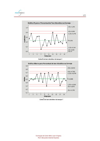 177
Formação de Green Belts Lean 6 Sigma
Prof. Alexandre Andrioli Iwankio
Carta R do teor alcoólico do tanque 1
Subgrupos
Amplitudes
191715131197531
1,0
0,8
0,6
0,4
0,2
0,0
_
R=0,456
+3SL=1,040
-3SL=0
+2SL=0,846
-2SL=0,066
+1,5SL=0,748
-1,5SL=0,164
Gráfico RBarra para o Percentual de Teor Acoólico na CervejaGráfico R para o Percentualde TeorAlcoólicona Cerveja
Carta x do teor alcoólico do tanque 1
Subgrupos
Médias
191715131197531
4,9
4,8
4,7
4,6
4,5
4,4
4,3
4,2
4,1
__
X=4,5088
+3SL=4,8410
-3SL=4,1765
+2SL=4,7302
-2SL=4,2873
+1,5SL=4,6749
-1,5SL=4,3426
Gráfico XBarra para Percentual de teor Alcoólico na Cerveja
 