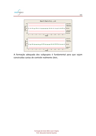 181
Formação de Green Belts Lean 6 Sigma
Prof. Alexandre Andrioli Iwankio
A formação adequada dos subgrupos é fundamental para que sejam
construídas cartas de controle realmente úteis.
 