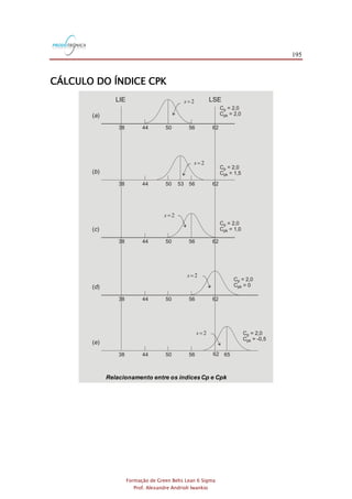 195
Formação de Green Belts Lean 6 Sigma
Prof. Alexandre Andrioli Iwankio
CÁLCULO DO ÍNDICE CPK
44 50 56
C = 2,0p
C = 2,0pk
38 62
LIE LSE
( )a
C = 2,0p
C = 1,5pk
44 50 53 5638 62
( )b
C = 2,0p
C = 1,0pk
44 50 5638 62
( )c
C = 2,0p
C = 0pk
44 50 5638 62
( )d
C = 2,0p
C = -0,5pk
44 50 56 6538 62
( )e
2=s
2=s
2=s
2=s
2=s
Relacionamento entre os índices Cp e Cpk
 