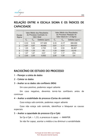200
Formação de Green Belts Lean 6 Sigma
Prof. Alexandre Andrioli Iwankio
RELAÇÃO ENTRE A ESCALA SIGMA E OS ÍNDICES DE
CAPACIDADE
1
2
3
4
5
6
0,33
0,67
1,00
1,33
1,67
2,00
Cp
0,33
0,67
1,00
1,33
1,67
2,00
Cpk
317.400
45.600
2.700
63
0,57
0,002
Defeitos (ppm)
-0,17
0,17
0,50
0,83
1,17
1,50
Cpk
690.000
308.537
66.807
6.210
233
3,4
Defeitos (ppm)
0,33
0,67
1,00
1,33
1,67
2,00
Cp
Escala
Sigma
Valor Médio dos Resultados
do Processo Centrado no
Valor Ideal
Valor Médio dos Resultados
do Processo Afastado do
Valor Ideal em 1,5 Sigma
RACIOCÍNIO DE ESTUDO DO PROCESSO
1 – Planejar a coleta de dados
2 – Coletar os dados
3 – Avaliar se os dados são confiáveis (MSA)
Em caso positivo, podemos seguir adiante
Em caso negativo, devemos torná-los confiáveis antes de
continuar
4 - Avaliar a estabilidade do processo (Cartas de controle)
Caso esteja sob controle, podemos seguir adiante
Caso não esteja sob controle, identificar e bloquear as causas
especiais
5 - Avaliar a capacidade do processo (Cp e Cpk)
Se Cp e Cpk > 1,33, o processo é capaz -> MANTER
Se não for capaz, acertar a média e/ou diminuir a variabilidade
 