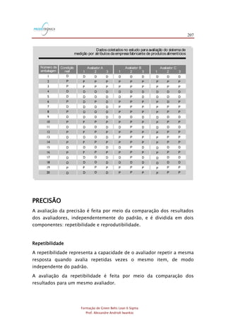 207
Formação de Green Belts Lean 6 Sigma
Prof. Alexandre Andrioli Iwankio
TABELA 3.1
Dados coletados no estudo para avalia o do sistema de
medi o por atributos da empresa fabricante de produtosaliment cios
ç
ç í
ã
ã
Número da
embalagem
Condi ão
real
ç Avaliador A
D
P
P
D
D
P
D
P
D
P
D
P
D
P
D
P
D
D
P
D
D
P
P
D
D
P
D
D
D
P
D
P
D
P
D
P
D
D
P
D
D
P
P
D
D
D
D
D
D
P
D
P
D
P
D
P
D
D
P
D
D
P
P
D
D
P
P
P
D
P
D
P
P
P
D
P
D
D
P
P
D
P
P
D
P
P
P
P
D
P
P
P
P
P
P
P
P
D
P
P
D
P
P
D
D
P
P
P
D
P
D
P
P
P
D
P
D
D
P
P
D
P
P
D
D
P
P
P
D
P
D
P
P
P
D
P
D
D
P
P
D
P
P
D
D
D
P
P
D
P
D
P
P
P
D
P
D
D
P
P
D
P
P
D
D
P
P
P
D
P
D
P
P
P
D
P
D
D
P
P
1 2 3
Avaliador B
1 2 3
Avaliador C
1 2 3
PRECISÃO
A avaliação da precisão é feita por meio da comparação dos resultados
dos avaliadores, independentemente do padrão, e é dividida em dois
componentes: repetibilidade e reprodutibilidade.
Repetibilidade
A repetibilidade representa a capacidade de o avaliador repetir a mesma
resposta quando avalia repetidas vezes o mesmo item, de modo
independente do padrão.
A avaliação da repetibilidade é feita por meio da comparação dos
resultados para um mesmo avaliador.
 