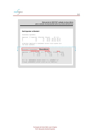 212
Formação de Green Belts Lean 6 Sigma
Prof. Alexandre Andrioli Iwankio
FIGURA 3.6
Saídaparcial do MINITAB :avaliação dadiscordância
parao exemplo daempresafabricante de produtos alimentícios

EachAppraiser vsStandard
Assessment Agreement
Appraiser # Inspected # Matched Percent 95 % CI
A 20 18 90.00 (68.30, 98.77)
B 20 13 65.00 (40.78, 84.61)
C 20 16 80.00 (56.34, 94.27)
# Matched: Appraiser's assessment across trials agrees with
the known standard.
Assessment Disagreement
Appraiser # P / D Percent # D / P Percent # Mixed Percent
A 0 0.00 1 11.11 1 5.00
B 3 27.27 0 0.00 4 20.00
C 3 27.27 0 0.00 1 5.00
# P / D: Assessments across trials = P / standard = D.
# D / P: Assessments across trials = D / standard = P.
# Mixed: Assessments across trials are not identical.
Classificação errada Alarme falso Mistura
Discordância
 