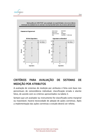 214
Formação de Green Belts Lean 6 Sigma
Prof. Alexandre Andrioli Iwankio
FIGURA 3.8
CBA
100
90
80
70
60
50
40
95.0% CI
Percent
CBA
100
90
80
70
60
50
40
95.0% CI
Percent
Date of study: 09/08/2005
Reported by: Axel
Name of product: Embalagens
Misc: 9 perfeitas / 11 defeituosas
Saídagráficado MINITAB paraavaliação da repetibilidade e daconcordância
individual dos avaliadores do exemplo daempresa fabricante de produtos alimentícios

Assessment Agreement
WithinAppraisers
Appraisers Appraisers
Percent
Percent
AppraisersvsStandard
CRITÉRIOS PARA AVALIAÇÃO DE SISTEMAS DE
MEDIÇÃO POR ATRIBUTOS
A avaliação de sistemas de medição por atributos é feita com base nos
percentuais de concordância individual, classificação errada e alarme
falso, de acordo com os critérios apresentados na tabela 3.
Sempre que um avaliador ou instrumento for classificado como marginal
ou inaceitável, haverá necessidade de adoção de ações corretivas. Após
a implementação das ações corretivas o estudo deverá ser refeito.
 