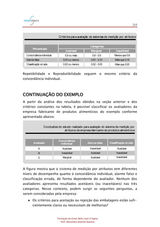 215
Formação de Green Belts Lean 6 Sigma
Prof. Alexandre Andrioli Iwankio
Repetibilidade e Reprodutibilidade seguem o mesmo critério da
concordância individual.
CONTINUAÇÃO DO EXEMPLO
A partir da análise dos resultados obtidos na seção anterior e dos
critérios constantes na tabela, é possível classificar os avaliadores da
empresa fabricante de produtos alimentícios do exemplo conforme
apresentado abaixo.
Avaliador
A
B
C
Aceitável
Inaceitável
Marginal
Inaceitável
Aceitável
Aceitável
Aceitável
Inaceitável
Inaceitável
Concordância
Individual Alarme falso Classificação errada
FIGURA 3.11
Conclusões do estudo realizado para avaliação do sistema de medição por
atributos daempresafabricante de produtos alimentícios
A figura mostra que o sistema de medição por atributos tem diferentes
níveis de desempenho quanto à concordância individual, alarme falso e
classificação errada, de forma dependente do avaliador. Nenhum dos
avaliadores apresenta resultados aceitáveis (ou inaceitáveis) nas três
categorias. Nesse contexto, podem surgir as seguintes perguntas, a
serem consideradas pela empresa:
 Os critérios para aceitação ou rejeição das embalagens estão sufi-
cientemente claros ou necessitam de melhorias?
 