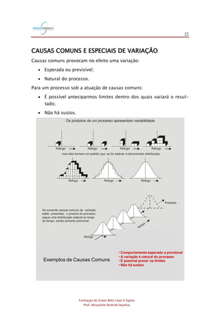 22
Formação de Green Belts Lean 6 Sigma
Prof. Alexandre Andrioli Iwankio
CAUSAS COMUNS E ESPECIAIS DE VARIAÇÃO
Causas comuns provocam no efeito uma variação:
 Esperada ou previsível;
 Natural do processo.
Para um processo sob a atuação de causas comuns:
 É possível anteciparmos limites dentro dos quais variará o resul-
tado;
 Não há sustos.
Os produtos de um processo apresentam variabilidade
mas eles formam um padrão que, se for estável, é denominado distribuição.
Refugo Refugo Refugo Refugo
RefugoRefugoRefugo
segue uma distribuição estável ao longo
do tempo, sendo portanto previsível.
estão presentes, o produto do processo
Se somente causas comuns de variação
Se causas especiais de variação
Refugo
Predição
Predição
Tempo
Tempo
Refugo
???? ?
?
?
?
?
?
?
?
? ?
?
?
?
?
?
?
?
? ????
Causas Comuns e Especiais de Variação
Exemplos de Causas Comuns
• Comportamento esperado e previsível
• A variação é natural do processo
• É possível prever os limites
• Não há sustos
 