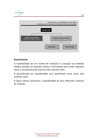 233
Formação de Green Belts Lean 6 Sigma
Prof. Alexandre Andrioli Iwankio
FIGURA 2.12
Variação total
Variação de peça parapeça
(variação do processo produtivo)
Variação do sistemade medição
Repetibilidade Reprodutibilidade
FIGURA 10
Repetibilidade
A repetibilidade de um sistema de medição é a variação nas medidas
obtidas quando um avaliador utiliza o instrumento para medir repetidas
vezes a característica de interesse dos mesmos itens.
A quantificação da repetibilidade será identificada neste texto pelo
símbolo srepe.
A figura abaixo apresenta a repetibilidade de dois diferentes sistemas
de medição.
 