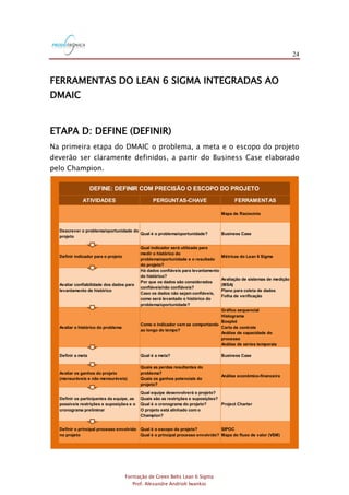 24
Formação de Green Belts Lean 6 Sigma
Prof. Alexandre Andrioli Iwankio
FERRAMENTAS DO LEAN 6 SIGMA INTEGRADAS AO
DMAIC
ETAPA D: DEFINE (DEFINIR)
Na primeira etapa do DMAIC o problema, a meta e o escopo do projeto
deverão ser claramente definidos, a partir do Business Case elaborado
pelo Champion.
ATIVIDADES PERGUNTAS-CHAVE FERRAMENTAS
Mapa de Raciocínio
Descrever o problema/oportunidade do
projeto
Qual é o problema/oportunidade? Business Case
Definir indicador para o projeto
Qual indicador será utilizado para
medir o histórico do
problema/oportunidade e o resultado
do projeto?
Métricas do Lean 6 Sigma
Avaliar confiabilidade dos dados para
levantamento de histórico
Há dados confiáveis para levantamento
do histórico?
Por que os dados são considerados
confiáveis/não confiáveis?
Caso os dados não sejam confiáveis,
como será levantado o histórico do
problema/oportunidade?
Avaliação de sistemas de medição
(MSA)
Plano para coleta de dados
Folha de verificação
Avaliar o histórico do problema
Como o indicador vem se comportando
ao longo do tempo?
Gráfico sequencial
Histograma
Boxplot
Carta de controle
Análise de capacidade do
processo
Análise de séries temporais
Definir a meta Qual é a meta? Business Case
Avaliar os ganhos do projeto
(mensuráveis e não mensuráveis)
Quais as perdas resultantes do
problema?
Quais os ganhos potenciais do
projeto?
Análise econômico-financeira
Definir os participantes da equipe, as
possíveis restrições e suposições e o
cronograma preliminar
Qual equipe desenvolverá o projeto?
Quais são as restrições e suposições?
Qual é o cronograma do projeto?
O projeto está alinhado com o
Champion?
Project Charter
Definir o principal processo envolvido
no projeto
Qual é o escopo do projeto?
Qual é o principal processo envolvido?
SIPOC
Mapa do fluxo de valor (VSM)
DEFINE: DEFINIR COM PRECISÃO O ESCOPO DO PROJETO
 