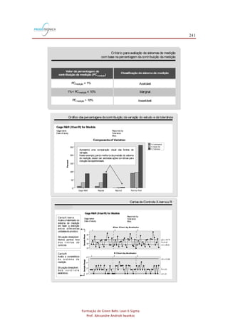 241
Formação de Green Belts Lean 6 Sigma
Prof. Alexandre Andrioli Iwankio
FIGURA 2.15
Critério para avaliação de sistemas de medição
com base napercentagem dacontribuição damedição
Valor da percentagem da
contribuição da medição (PC )medição
Classificação do sistema de medição
PC < 1%medição
1%< PC < 10%medição
PC > 10%medição
Aceitável
Inaceitável
Marginal
FIGURA 15
FIGURA 2.18
Gráfico das percentagens dacontribuição,davariação do estudo e da tolerância
Gage R&R (Xbar/R) for Medida
Gage name:
Date of study:
Reported by:
Tolerance:
Misc:
Componentsof Variation
Apresenta uma comparação visual das fontes de
variação.
Neste exemplo,paraa melhoria daprecisão do sistema
de medição, devem ser adotadas ações corretivas para
redução darepetibilidade.
Part-to-PartReprodRepeatGage R&R
250
200
150
100
50
0
% Contribution
% Study Var
% Tolerance
Percent
FIGURA 2.19
Cartas de Controle X-barrae R
Gage name:
Date of study:
Reported by:
Tolerance:
Misc:
CartaX-barra:
Situação desejável:
Avalia a habilidade do
sistema de medição
em fazer a distinção
ent r e difer ent es
unidadesdo produto.
Muitos pontos fora
do s l i mi t es de
controle.
CartaR:
Situaçãodesejável:
Avalia a consistência
d o si st ema d e
medição.
So b c o n t r o l e
estatístico.
Gage R&R(Xbar/R) for Medida
SampleRange
6
4
2
0
_
R=1.63
UCL=5.326
LCL=0
1 2 3
SampleMean
40
35
30
25
__
X=31.67
UCL=34.74
LCL=28.61
1 2 3
FIGURA 19
 