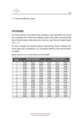 246
Formação de Green Belts Lean 6 Sigma
Prof. Alexandre Andrioli Iwankio
11. Selecione OK duas vezes.
ATIVIDADE
Um Green Belt de uma indústria de autopeças está realizando um estudo
para avaliação do sistema de medição usado para medir uma dimensão
do principal produto fabricado pela empresa, cuja faixa de especificação
é 81 ± 3.
As vinte unidades do produto (peças) selecionadas foram medidas três
vezes pelos dois avaliadores e os resultados obtidos estão apresentados
na tabela.
Quais devem ser as conclusões do Green Belt?
TABELA 2.5
Dados do exercício 2.2
Número
da Peça
MedidasdoAvaliador A MedidasdoAvaliador B
1 2 3 1 2 3
1
2
3
4
5
6
7
8
9
10
11
12
13
14
15
16
17
18
19
20
82,022
80,926
85,584
82,549
81,972
79,495
84,000
78,542
87,157
80,353
80,434
82,616
80,406
82,266
85,273
79,241
77,080
81,912
80,867
86,694
82,246
80,926
85,349
82,862
82,123
79,720
83,765
78,791
87,576
81,013
80,669
82,985
80,250
81,608
85,746
79,241
76,860
82,512
80,867
86,562
81,799
80,926
85,114
83,176
82,048
79,271
84,235
78,054
87,995
80,683
80,438
83,353
80,094
82,117
85,510
79,241
76,640
82,212
80,867
86,826
81,997
80,317
83,034
85,550
81,019
80,288
82,528
77,813
84,948
82,207
82,517
81,248
79,938
82,073
84,149
77,362
79,276
82,747
79,255
82,600
82,172
80,375
82,888
85,550
80,903
80,083
82,352
77,959
85,358
82,266
82,982
81,396
80,114
81,985
84,206
76,999
79,276
82,631
79,196
82,745
82,085
80,346
82,650
85,550
81,136
79,878
82,177
77,666
85,153
82,148
82,750
81,544
79,762
82,160
84,264
77,144
79,276
82,514
79,314
82,890
 