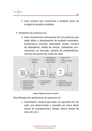 251
Formação de Green Belts Lean 6 Sigma
Prof. Alexandre Andrioli Iwankio
 Uma variável que caracteriza o produto antes do
estágio de produto acabado.
 Parâmetro de processo (x):
 Uma característica mensurável de um processo que
pode afetar o desempenho do produto (exemplos:
temperatura, pressão, velocidade, tempo, número
de digitadores, tabela de preços, campanhas pro-
mocionais no mercado, número de empilhadeiras,
número de pontos de venda da rota).
Figura 4: Mapa do processo “furação”
Classificação dos parâmetros de processo (x):
 Controlável: Variável que pode ser ajustada em um
valor pré-determinado e mantida em torno deste
(setup de equipamentos, tempo, altura, tempo de
vida útil, etc.).
 