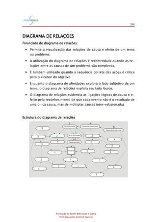268
Formação de Green Belts Lean 6 Sigma
Prof. Alexandre Andrioli Iwankio
DIAGRAMA DE RELAÇÕES
Finalidade do diagrama de relações:
 Permite a visualização das relações de causa e efeito de um tema
ou problema.
 A utilização do diagrama de relações é recomendada quando as re-
lações entre as causas de um problema são complexas.
 É também utilizado quando a sequência correta das ações é crítica
para o alcance do objetivo.
 Enquanto o diagrama de afinidades explora o lado subjetivo de um
tema, o diagrama de relações explora seu lado lógico.
 O diagrama de relações evidencia as ligações lógicas de causa e e-
feito pelo reconhecimento de que cada evento não é o resultado de
uma única causa, mas de múltiplas causas inter-relacionadas.
Estrutura do diagrama de relações
1
11
1
1
22
2
2
2
2
2
3
3
3
3
3
3
3
4
4
4
4
4
5
 