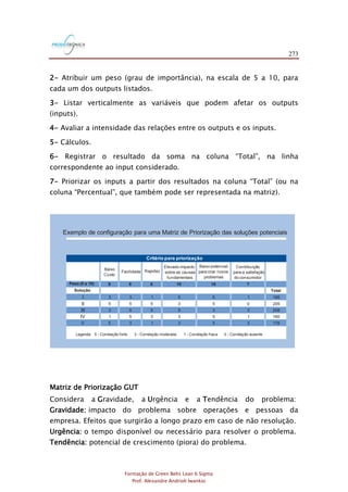 273
Formação de Green Belts Lean 6 Sigma
Prof. Alexandre Andrioli Iwankio
2- Atribuir um peso (grau de importância), na escala de 5 a 10, para
cada um dos outputs listados.
3- Listar verticalmente as variáveis que podem afetar os outputs
(inputs).
4- Avaliar a intensidade das relações entre os outputs e os inputs.
5- Cálculos.
6- Registrar o resultado da soma na coluna “Total”, na linha
correspondente ao input considerado.
7- Priorizar os inputs a partir dos resultados na coluna “Total” (ou na
coluna “Percentual”, que também pode ser representada na matriz).
Exemplo de configuração para uma Matriz de Priorização das soluções potenciais
Baixo
Custo
Facilidade Rapidez
Elevado impacto
sobre as causas
fundamentais
Baixo potencial
para criar novos
problemas
Contribuição
para a satisfação
do consumidor
9 8 8 10 10 7
I 3 3 1 5 5 1 166
II 5 5 5 3 5 0 205
III 3 5 5 5 3 3 208
IV 1 5 3 3 5 1 160
V 5 3 1 3 5 3 178
Critério para priorização
Total
Peso (5 a 10)
Solução
Legenda: 5 - Correlação forte 3 - Correlação moderada 1 - Correlação fraca 0 - Correlação ausente
Matriz de Priorização GUT
Considera a Gravidade, a Urgência e a Tendência do problema:
Gravidade: impacto do problema sobre operações e pessoas da
empresa. Efeitos que surgirão a longo prazo em caso de não resolução.
Urgência: o tempo disponível ou necessário para resolver o problema.
Tendência: potencial de crescimento (piora) do problema.
 