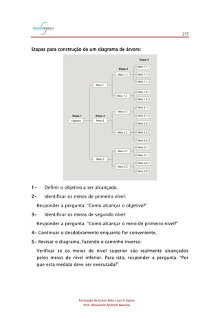 277
Formação de Green Belts Lean 6 Sigma
Prof. Alexandre Andrioli Iwankio
Etapas para construção de um diagrama de árvore:
Meio 1.1
Meio 2.1
Meio 2.2
Meio 3.1
Meio 3.2
Meio 3
Meio 2
Meio 1
Objetivo
Etapa 4
Etapa 2Etapa 1
Etapa 3
Meio 1.2.1
Meio 1.2.2
Meio 2.1.1
Meio 2.1.2
Meio 2.2.1
Meio 2.2.2
Meio 2.2.3
Meio 3.1.1
Meio 1.1.1
Meio 1.1.2
Meio 1.1.3
Meio 3.1.1
Meio 3.2.1
Meio 3.2.2
Meio 1.2
1- Definir o objetivo a ser alcançado.
2- Identificar os meios de primeiro nível:
Responder a pergunta: “Como alcançar o objetivo?”
3- Identificar os meios de segundo nível:
Responder a pergunta: “Como alcançar o meio de primeiro nível?”
4- Continuar o desdobramento enquanto for conveniente.
5- Revisar o diagrama, fazendo o caminho inverso:
Verificar se os meios de nível superior são realmente alcançados
pelos meios de nível inferior. Para isto, responder a pergunta: “Por
que esta medida deve ser executada?”
 