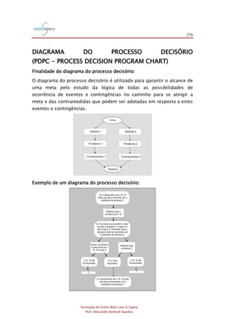 278
Formação de Green Belts Lean 6 Sigma
Prof. Alexandre Andrioli Iwankio
DIAGRAMA DO PROCESSO DECISÓRIO
(PDPC - PROCESS DECISION PROGRAM CHART)
Finalidade do diagrama do processo decisório:
O diagrama do processo decisório é utilizado para garantir o alcance de
uma meta pelo estudo da lógica de todas as possibilidades de
ocorrência de eventos e contingências no caminho para se atingir a
meta e das contramedidas que podem ser adotadas em resposta a estes
eventos e contingências.
Início
Objetivo
Medida 2
Problema 2
Contramedida 2
Medida 1
Problema 1
Contramedida 1
Exemplo de um diagrama do processo decisório:
Telefonar para o
escritório do Sr. W.
O Sr. W não
foi encontrado.
O Sr. W foi
encontrado.
O Sr. W não
foi encontrado.
?
Foi possivel falar com o Sr. W antes
que ele se encontrasse com o
presidente da empresa X.
?
Sr. A deseja falar com o Sr. W
antes que ele se encontre com o
presidente da empresa X.
Sr. W já deixou seu escritório, tendo
ido para a empresa Y. A seguir irá
para a loja Z e, finalmente, para o
aeroporto onde se encontrará com
o presidente de empresa X.
Enviar o funcionário
B para procurar o
Sr. W na loja Z.
Telefonar para
a empresa Y.
 