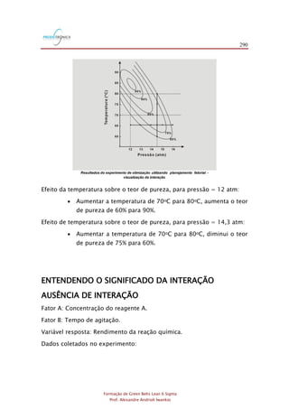 290
Formação de Green Belts Lean 6 Sigma
Prof. Alexandre Andrioli Iwankio
Resultados do experimento de otimização utilizando planejamento fatorial -
visualização da interação
Efeito da temperatura sobre o teor de pureza, para pressão = 12 atm:
 Aumentar a temperatura de 70oC para 80oC, aumenta o teor
de pureza de 60% para 90%.
Efeito de temperatura sobre o teor de pureza, para pressão = 14,3 atm:
 Aumentar a temperatura de 70oC para 80oC, diminui o teor
de pureza de 75% para 60%.
ENTENDENDO O SIGNIFICADO DA INTERAÇÃO
AUSÊNCIA DE INTERAÇÃO
Fator A: Concentração do reagente A.
Fator B: Tempo de agitação.
Variável resposta: Rendimento da reação química.
Dados coletados no experimento:
 