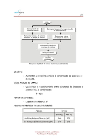 299
Formação de Green Belts Lean 6 Sigma
Prof. Alexandre Andrioli Iwankio
Fluxograma simplificado do sistema de cimentação de lama tóxica
Objetivo:
 Aumentar a resistência média à compressão do produto ci-
mentado.
Etapa Analyze do DMAIC:
 Quantificar o relacionamento entre os fatores do processo e
a resistência à compressão:
Y= f(x)
Ferramenta utilizada:
 Experimento fatorial 2K.
Fatores de interesse e níveis dos fatores:
 
