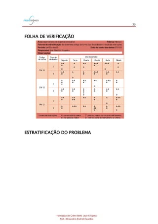 30
Formação de Green Belts Lean 6 Sigma
Prof. Alexandre Andrioli Iwankio
FOLHA DE VERIFICAÇÃO
Área Fábrica
Fatoresde estratificação
Período Data de coleta dosdados
Responsável
Observações
:departamento de engenharia industrial :Fábrica I
:diadasemana,código daturma,tipo de catalisador e local das obstruções.
:jan/00 a dez/00 :07/01/01
:José Maurício Nogueira
:
Folha deVerificação
FIGURA 5.7 Estratificação das paradas de linha por obstrução das tubulações
Código
de turma
CM 10
CM 12
PM 12
Tipo de
catalisador
Dia dasemana
A A
B
D
A A
B
A A
B
A A
B
A
B
A A
B B
A A A
B
A
D
A A A
B
A A A A A A
BB
C
A
B
A A A
C
A A
B
A
B
C
D
A
B
A A
B
A A
D
A A
B
A A
B
A A
D
A A A
B
A
B
A
D
A
B
A A A
B
A A
B
A A
A
C
A A
C
A A A
B
A A A
D
A
C
A
B
C
I
II
I
II
I
II
Segunda Terça Quarta Quinta Sexta Sábado
Locaisdas obstruções: A - naentradado reator C - entre o reator e atorre de resfriamento
B - na saída do reator D - entre a torre de resfriamento e o filtro.
ESTRATIFICAÇÃO DO PROBLEMA
 