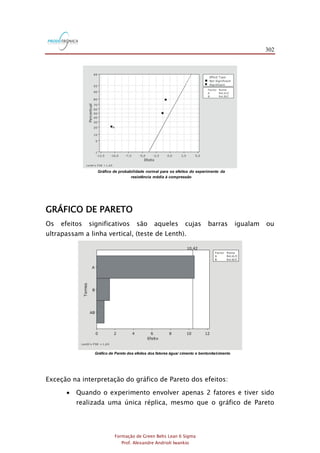 302
Formação de Green Belts Lean 6 Sigma
Prof. Alexandre Andrioli Iwankio
Gráfico de probabilidade normal para os efeitos do experimento da
resistência média à compressão
GRÁFICO DE PARETO
Os efeitos significativos são aqueles cujas barras igualam ou
ultrapassam a linha vertical, (teste de Lenth).
Gráfico de Pareto dos efeitos dos fatores água/ cimento e bentonita/cimento
Exceção na interpretação do gráfico de Pareto dos efeitos:
 Quando o experimento envolver apenas 2 fatores e tiver sido
realizada uma única réplica, mesmo que o gráfico de Pareto
 