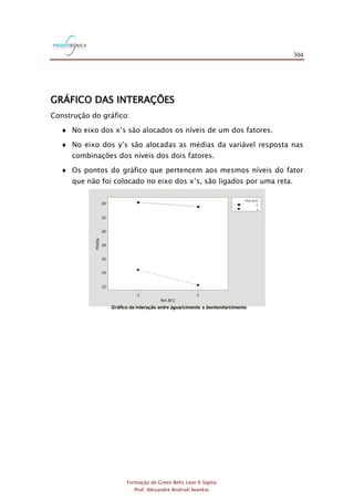 304
Formação de Green Belts Lean 6 Sigma
Prof. Alexandre Andrioli Iwankio
GRÁFICO DAS INTERAÇÕES
Construção do gráfico:
 No eixo dos x‟s são alocados os níveis de um dos fatores.
 No eixo dos y‟s são alocadas as médias da variável resposta nas
combinações dos níveis dos dois fatores.
 Os pontos do gráfico que pertencem aos mesmos níveis do fator
que não foi colocado no eixo dos x‟s, são ligados por uma reta.
Gráfico da interação entre água/cimento e bentonita/cimento
 