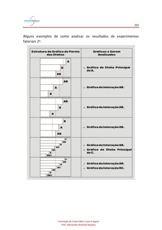 305
Formação de Green Belts Lean 6 Sigma
Prof. Alexandre Andrioli Iwankio
Alguns exemplos de como analisar os resultados de experimentos
fatoriais 2k:
 