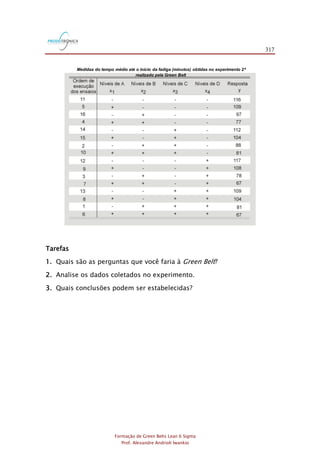 317
Formação de Green Belts Lean 6 Sigma
Prof. Alexandre Andrioli Iwankio
Medidas do tempo médio até o início da fadiga (minutos) obtidas no experimento 24
realizado pela Green Belt
Tarefas
1. Quais são as perguntas que você faria à Green Belt?
2. Analise os dados coletados no experimento.
3. Quais conclusões podem ser estabelecidas?
 