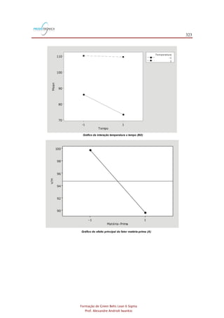 323
Formação de Green Belts Lean 6 Sigma
Prof. Alexandre Andrioli Iwankio
Gráfico da interação temperatura x tempo (BD)
Gráfico do efeito principal do fator matéria-prima (A)
 