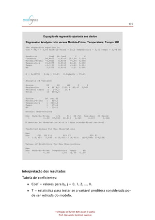 325
Formação de Green Belts Lean 6 Sigma
Prof. Alexandre Andrioli Iwankio
Equação de regressão ajustada aos dados
Regression Analysis: v/m versus Matéria-Prima; Temperatura; Tempo; BD
The regression equation is
v/m = 94,7 - 5,06 Matéria-Prima + 15,2 Temperatura - 3,31 Tempo + 2,94 BD
Predictor Coef SE Coef T P
Constant 94,6875 0,9145 103,54 0,000
Matéria-Prima -5,0625 0,9145 -5,54 0,000
Temperatura 15,1875 0,9145 16,61 0,000
Tempo -3,3125 0,9145 -3,62 0,004
BD 2,9375 0,9145 3,21 0,008
S = 3,65796 R-Sq = 96,8% R-Sq(adj) = 95,6%
Analysis of Variance
Source DF SS MS F P
Regression 4 4414,2 1103,6 82,47 0,000
Residual Error 11 147,2 13,4
Total 15 4561,4
Source DF Seq SS
Matéria-Prima 1 410,1
Temperatura 1 3690,6
Tempo 1 175,6
BD 1 138,1
Unusual Observations
Obs Matéria-Prima v/m Fit SE Fit Residual St Resid
1 -1,00 97,000 90,813 2,045 6,187 2,04R
R denotes an observation with a large standardized residual.
Predicted Values for New Observations
New
Obs Fit SE Fit 95% CI 95% PI
1 115,313 2,045 (110,812; 119,813) (106,089; 124,536)
Values of Predictors for New Observations
New
Obs Matéria-Prima Temperatura Tempo BD
1 -1,00 1,00 -1,00 -1,00
Regression Analysis: v/m versus Matéria-Prima; Temperatura; Tempo; BD
The regression equation is
v/m = 94,7 - 5,06 Matéria-Prima + 15,2 Temperatura - 3,31 Tempo + 2,94 BD
Predictor Coef SE Coef T P
Constant 94,6875 0,9145 103,54 0,000
Matéria-Prima -5,0625 0,9145 -5,54 0,000
Temperatura 15,1875 0,9145 16,61 0,000
Tempo -3,3125 0,9145 -3,62 0,004
BD 2,9375 0,9145 3,21 0,008
S = 3,65796 R-Sq = 96,8% R-Sq(adj) = 95,6%
Analysis of Variance
Source DF SS MS F P
Regression 4 4414,2 1103,6 82,47 0,000
Residual Error 11 147,2 13,4
Total 15 4561,4
Source DF Seq SS
Matéria-Prima 1 410,1
Temperatura 1 3690,6
Tempo 1 175,6
BD 1 138,1
Unusual Observations
Obs Matéria-Prima v/m Fit SE Fit Residual St Resid
1 -1,00 97,000 90,813 2,045 6,187 2,04R
R denotes an observation with a large standardized residual.
Predicted Values for New Observations
New
Obs Fit SE Fit 95% CI 95% PI
1 115,313 2,045 (110,812; 119,813) (106,089; 124,536)
Values of Predictors for New Observations
New
Obs Matéria-Prima Temperatura Tempo BD
1 -1,00 1,00 -1,00 -1,00
Interpretação dos resultados
Tabela de coeficientes:
 Coef = valores para bj, j = 0, 1, 2, ..., K.
 T = estatística para testar se a variável preditora considerada po-
de ser retirada do modelo.
 
