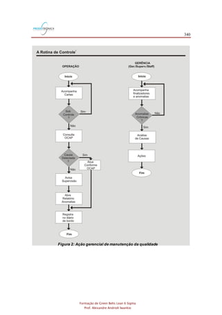 340
Formação de Green Belts Lean 6 Sigma
Prof. Alexandre Andrioli Iwankio
Figura 2: Ação gerencial de manutenção da qualidade
 