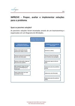 359
Formação de Green Belts Lean 6 Sigma
Prof. Alexandre Andrioli Iwankio
IMPROVE – Propor, avaliar e implementar soluções
para o problema
Quais as possíveis soluções?
As possíveis soluções foram levantadas através de um brainstorming e
organizadas em um Diagrama de Afinidades.
REDUZIR ATRASO NA ENTREGA
DE CARGAS LÍQUIDAS NA RÚSSIA
EMPREGAR MÉTODOS E
EQUIPAMENTOS ADEQUADOS
AUMENTAR A MOTIVAÇÃO DA
TRIPULAÇÃO
Utilizar embarcações de maior
potência para viagens à Rússia
Aumentar os salários
Aprimorar programa de manutenção
periódica das embarcações
Promover eventos de integração
entre familiares dos empregados
Substituir embarcações antigas por
frota mais nova e potente
Implementar seguro de vida em
grupo
Não transportar cargas com peso
acima da recomendação para a
embarcação
Implementar plano de previdência
privada
Utilizar embarcações com maior
capacidade de carga
Implementar vale alimentação
Implementar plano de assistência
médica
 