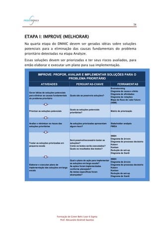38
Formação de Green Belts Lean 6 Sigma
Prof. Alexandre Andrioli Iwankio
ETAPA I: IMPROVE (MELHORAR)
Na quarta etapa do DMAIC devem ser geradas idéias sobre soluções
potenciais para a eliminação das causas fundamentais do problema
prioritário detectadas na etapa Analyze.
Essas soluções devem ser priorizadas e ter seus riscos avaliados, para
então elaborar e executar um plano para sua implementação.
ATIVIDADES PERGUNTAS-CHAVE FERRAMENTAS
Gerar idéias de soluções potenciais
para eliminar as causas fundamentais
do problema prioritário
Quais são as possíveis soluções?
Brainstorming
Diagrama de causa e efeito
Diagrama de afinidades
Diagrama de relações
Mapa do fluxo de valor futuro
(VSM)
Priorizar as soluções potenciais
Quais as soluções potenciais
prioritárias?
Matriz de priorização
Avaliar e minimizar os riscos das
soluções prioritárias
As soluções priorizadas apresentam
algum risco?
Stakeholder analysis
FMEA
Testar as soluções priorizadas em
pequena escala
Será possível/necessário testar as
soluções?
Como os testes serão executados?
Quais os resultados dos testes?
5W2H
Diagrama de árvore
Diagrama do processo decisório
Kaizen
Kanban
Redução de set-up
Diagrama de Gantt
Elaborar e executar plano de
implementação das soluções em larga
escala
Qual o plano de ação para implementar
as soluções em larga escala?
As ações foram implementadas
conforme planejado?
As metas específicas foram
alcançadas?
5W2H
Diagrama de árvore
Diagrama do processo decisório
Kaizen
Kanban
Redução de set-up
Diagrama de Gantt
IMPROVE: PROPOR, AVALIAR E IMPLEMENTAR SOLUÇÕES PARA O
PROBLEMA PRIORITÁRIO
 
