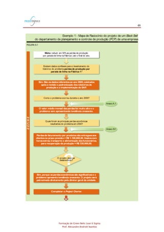 48
Formação de Green Belts Lean 6 Sigma
Prof. Alexandre Andrioli Iwankio
Exemplo 1 - Mapa de Raciocínio do projeto de um
do departamento de planejamento e controle de produção (PCP) de umaempresa
Black Belt
FIGURA 6.1
Existem dados confiáveis parao levantamento do
histórico do problema
?
perdasde produção por
parada de linha na Fábrica 1
Como o problemaocorreu durante o ano 2000?
Completar o Project Charter.
O valor médio mensal dasperdasfoi muito alto e o
problema vem apresentando tendência crescente.
Sim,porque asperdaseconômicassão significativase o
problema apresenta tendência crescente.O projeto será
patrocinado diretamente pelo diretor geral da unidade.
Quais foram as principais perdas econômicas
resultantes do problemaem 2000?
Perdasde faturamento por produtosnão entreguesaos
clientesno prazo previsto = R$ 1.100.000,00.Gastoscom
horasextras,transporte e alimentação dosfuncionários,
para recuperação da produção = R$ 335.000,00.
Meta: reduzir em 50%as perdas de produção
por paradade linha naFábricaI,até o final do ano.
Sim.São osdadosreferentesao ano 2000,coletados
apósa revisão e padronização dosrelatóriosde
produção e a implementação do SAP.
DEFINE
?O projeto deve ser
desenvolvido?
1
Anexo A.1
Anexo B.1
 