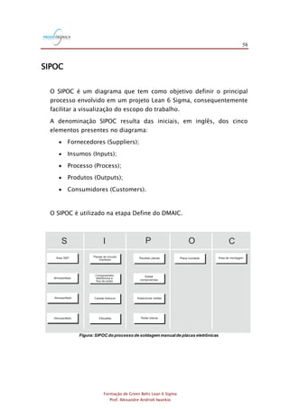 58
Formação de Green Belts Lean 6 Sigma
Prof. Alexandre Andrioli Iwankio
SIPOC
O SIPOC é um diagrama que tem como objetivo definir o principal
processo envolvido em um projeto Lean 6 Sigma, consequentemente
facilitar a visualização do escopo do trabalho.
A denominação SIPOC resulta das iniciais, em inglês, dos cinco
elementos presentes no diagrama:
 Fornecedores (Suppliers);
 Insumos (Inputs);
 Processo (Process);
 Produtos (Outputs);
 Consumidores (Customers).
O SIPOC é utilizado na etapa Define do DMAIC.
Figura:SIPOC do processo de soldagem manualde placas eletrônicas
S I P O C
Almoxarifado
Almoxarifado
Almoxarifado
Área SMT
Soldar
componentes
Inspecionar soldas
Testar placas
Receber placas Área de montagem
Componentes
eletrônicos e
fios de solda
Caneta hidrocor
Etiquetas
Placas de circuito
impresso Placa montada
 