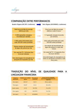 6
Formação de Green Belts Lean 6 Sigma
Prof. Alexandre Andrioli Iwankio
COMPARAÇÃO ENTRE PERFORMANCES
TRADUÇÃO DO NÍVEL DE QUALIDADE PARA A
LINGUAGEM FINANCEIRA
 