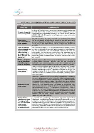 76
Formação de Green Belts Lean 6 Sigma
Prof. Alexandre Andrioli Iwankio
FIGURA 2.3
4,5
Diretrizes parao planejamento das ações de melhoria e do mapado estado futuro
DIRETRIZ COMENTÁRIOS
O tempo édefinido como o tempo disponível paraaprodução dividido pela
demandado cliente.Por exemplo,se umaempresaopera25.200 segundospor
diae ademandado cliente é400 unidadespor dia,o tempo é 63 segundos
(25.200 / 400 = 63).O tempo tem a função de sincronizar os ritmos de
produção evendas.
takt
takt
takt
Emumfluxo contínuo (figura2.4),éproduzido emovimentado apenasumitem
(ou um lote pequeno de itens) por vez ao longo de uma série de etapas de
processamento,continuamente,sendo que em cada etapa se realiza apenas o
que é exigido pela etapa seguinte. Esse é o modo mais eficiente de
produção.
Um supermercado (figura2.5 ) é um local onde é mantido um estoque padrão
pré-determinado para o fornecimento aos processos posteriores.Cada item
em um supermercado tem uma localização específica de onde um
movimentador de materiais retira os produtos nas quantidades exatas
necessárias para um processo posterior. Quando um item é removido, é
enviado ao processo fornecedor umsinal parafabricar mais(umcartão ,
por exemplo).
7
Kanban
O ponto para o qual é enviada a programação do cliente é denominado
processo puxador ( ), porque o modo pelo qual a produção é
controlada nesse processo determina o ritmo dos processos anteriores.
Usualmenteo processo puxador ficapróximo aoclientefinal do fluxo devalor.
pacemaker
Essadiretrizsignificadistribuir aprodução dediferentesprodutosno processo
puxador de modo uniformeao longo do tempo.Osganhossão o atendimento
eficiente às exigências do cliente, a eliminação de excesso de estoque e a
redução de custos,mão de obra e de produção em todo o fluxo de
valor.Parao alcance do nivelamento do mix de produção é necessário reduzir
ostemposde .
lead time
setup
Essa diretriz significa criar uma“puxada inicial” com a liberação e retirada de
somenteumpequeno euniformeincremento detrabalho no processo puxador
esimultaneamenteretirar amesmaquantidadedeprodutosacabados(retirada
compassada).O incremento de trabalho é denominado ,sendo calculado
com base no número de itensacabadoscontidosem um container ou em um
múltiplo ou fração dessa quantidade. Por exemplo, se o tempo é 40
segundos e se o container comporta 30 itens, o é de 20 minutos (40
segundospor itemX 30 itens= 1.200 segundos= 20 minutos).Isto é,acada20
minutos deve ser dada instrução ao processo puxador para produzir a
quantidade paraum container e simultaneamente ser retiradaaquantidade de
produtosacabadosrelativaaum .Seaprodução estásendo programadae
checada a cada , então é possível manter o tempo e responder
rapidamenteaeventuaisproblemas.
pitch
takt
pitch
pitch
pitch takt
A freqüência com que cada peça é fabricada em um processo de produção é
denominada“todapeçaacadaintervalo” ( ). Se
o emumamáquinaéalterado demodo quetodasaspeçasquepassampor
essamáquinasejamproduzidasacadatrêsdias,então o éde trêsdias.Em
geral,ébomqueo sejao menor possível,afimdeproduzir pequenoslotes
decadapeça,minimizando osestoques.Umobjetivo inicial emmuitasempresas,
parapeçascomaltosvolumes,éfazer ao menos“todapeçatodo dia”.
EveryProduct EveryInterval -EPEx
setup
EPEx
EPEx
Desenvolver a
habilidade de fazer
“toda peça todo
dia” nosprocessos
de produção
anterioresao
processo puxador.
Produzir de acordo
com o tempo .takt6
Desenvolver
um fluxo contínuo
onde possível.
Usar um sistema
puxado baseado em
supermercados
para controlar a
produção onde o
fluxo contínuo não
é possível.
Enviar a programa-
ção do cliente para
somente um pro-
cesso de produção.
Nivelar o mix
de produção.
Nivelar o volume
de produção.
FIGURA 2.3
4,5
Diretrizes parao planejamento das ações de melhoria e do mapado estado futuro
DIRETRIZ COMENTÁRIOS
O tempo édefinido como o tempo disponível paraaprodução dividido pela
demandado cliente.Por exemplo,se umaempresaopera25.200 segundospor
diae ademandado cliente é400 unidadespor dia,o tempo é 63 segundos
(25.200 / 400 = 63).O tempo tem a função de sincronizar os ritmos de
produção evendas.
takt
takt
takt
Emumfluxo contínuo (figura2.4),éproduzido emovimentado apenasumitem
(ou um lote pequeno de itens) por vez ao longo de uma série de etapas de
processamento,continuamente,sendo que em cada etapa se realiza apenas o
que é exigido pela etapa seguinte. Esse é o modo mais eficiente de
produção.
Um supermercado (figura2.5 ) é um local onde é mantido um estoque padrão
pré-determinado para o fornecimento aos processos posteriores.Cada item
em um supermercado tem uma localização específica de onde um
movimentador de materiais retira os produtos nas quantidades exatas
necessárias para um processo posterior. Quando um item é removido, é
enviado ao processo fornecedor umsinal parafabricar mais(umcartão ,
por exemplo).
7
Kanban
O ponto para o qual é enviada a programação do cliente é denominado
processo puxador ( ), porque o modo pelo qual a produção é
controlada nesse processo determina o ritmo dos processos anteriores.
Usualmenteo processo puxador ficapróximo aoclientefinal do fluxo devalor.
pacemaker
Essadiretrizsignificadistribuir aprodução dediferentesprodutosno processo
puxador de modo uniformeao longo do tempo.Osganhossão o atendimento
eficiente às exigências do cliente, a eliminação de excesso de estoque e a
redução de custos,mão de obra e de produção em todo o fluxo de
valor.Parao alcance do nivelamento do mix de produção é necessário reduzir
ostemposde .
lead time
setup
Essa diretriz significa criar uma“puxada inicial” com a liberação e retirada de
somenteumpequeno euniformeincremento detrabalho no processo puxador
esimultaneamenteretirar amesmaquantidadedeprodutosacabados(retirada
compassada).O incremento de trabalho é denominado ,sendo calculado
com base no número de itensacabadoscontidosem um container ou em um
múltiplo ou fração dessa quantidade. Por exemplo, se o tempo é 40
segundos e se o container comporta 30 itens, o é de 20 minutos (40
segundospor itemX 30 itens= 1.200 segundos= 20 minutos).Isto é,acada20
minutos deve ser dada instrução ao processo puxador para produzir a
quantidade paraum container e simultaneamente ser retiradaaquantidade de
produtosacabadosrelativaaum .Seaprodução estásendo programadae
checada a cada , então é possível manter o tempo e responder
rapidamenteaeventuaisproblemas.
pitch
takt
pitch
pitch
pitch takt
A freqüência com que cada peça é fabricada em um processo de produção é
denominada“todapeçaacadaintervalo” ( ). Se
o emumamáquinaéalterado demodo quetodasaspeçasquepassampor
essamáquinasejamproduzidasacadatrêsdias,então o éde trêsdias.Em
geral,ébomqueo sejao menor possível,afimdeproduzir pequenoslotes
decadapeça,minimizando osestoques.Umobjetivo inicial emmuitasempresas,
parapeçascomaltosvolumes,éfazer ao menos“todapeçatodo dia”.
EveryProduct EveryInterval -EPEx
setup
EPEx
EPEx
Desenvolver a
habilidade de fazer
“toda peça todo
dia” nosprocessos
de produção
anterioresao
processo puxador.
Produzir de acordo
com o tempo .takt6
Desenvolver
um fluxo contínuo
onde possível.
Usar um sistema
puxado baseado em
supermercados
para controlar a
produção onde o
fluxo contínuo não
é possível.
Enviar a programa-
ção do cliente para
somente um pro-
cesso de produção.
Nivelar o mix
de produção.
Nivelar o volume
de produção.
 