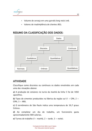 89
Formação de Green Belts Lean 6 Sigma
Prof. Alexandre Andrioli Iwankio
• Volume de cerveja em uma garrafa long neck (ml).
• Valores de inadimplência de clientes (R$).
RESUMO DA CLASSIFICAÇÃO DOS DADOS:
Dados
Discretos
Qualitativos Quantitativos
Quantitativos
Contínuos
Nominais Ordinais
ATIVIDADE
Classifique como discretos ou contínuos os dados envolvidos em cada
uma das situações abaixo:
a) A produção de celulares no turno da manhã da linha 5 foi de 1892
aparelhos.
b) Tipos de cimentos produzidos na fábrica da região sul (1 = CPII, 2 =
CPIII, 3 = ARI).
c) O termômetro de São Paulo indica uma temperatura de 30,7 graus
Celsius.
d) Ao completar um dia de trabalho, um funcionário gasta
aproximadamente 989 calorias.
e) Turnos de trabalho (1= manhã, 2 = tarde, 3 = noite).
 