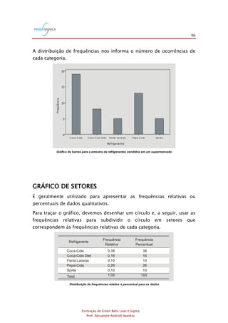 96
Formação de Green Belts Lean 6 Sigma
Prof. Alexandre Andrioli Iwankio
A distribuição de frequências nos informa o número de ocorrências de
cada categoria.
Gráfico de barras para a amostra de refrigerantes vendidos em um supermercado
Refrigerante
Freqüência
SpritePepsi C olaFanta LaranjaCoca-C ola DietCoca-C ola
20
15
10
5
0
GRÁFICO DE SETORES
É geralmente utilizado para apresentar as frequências relativas ou
percentuais de dados qualitativos.
Para traçar o gráfico, devemos desenhar um círculo e, a seguir, usar as
frequências relativas para subdividir o círculo em setores que
correspondem às frequências relativas de cada categoria.
Distribuição de frequências relativa e percentual para os dados
38
16
10
26
10
100
0,38
0,16
0,10
0,26
0,10
1,00
Refrigerante
Frequência
Percentual
Frequência
Relativa
Coca-Cola
Diet
Fanta Laranja
PepsiCola
Coca-Cola
Sprite
Total
 