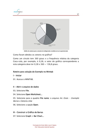 97
Formação de Green Belts Lean 6 Sigma
Prof. Alexandre Andrioli Iwankio
10,0%
Sprite
26,0%
Pepsi C ola
10,0%
Fanta Laranja
16,0%
Co ca-C ola Diet
38,0%
C oca-C ola
Gráfico de setores para a amostra de refrigerantes vendidos em um supermercado.
Como foram obtidos os setores no gráfico?
Como um círculo tem 360 graus e a frequência relativa da categoria
Coca-cola, por exemplo, é 0,38, o setor do gráfico correspondente a
esta categoria deve ter 0,38 x 360 = 136,8 graus.
Roteiro para solução do Exemplo no Minitab
I - Iniciar
01. Acesse o MINITAB.
II - Abrir o arquivo de dados
03. Selecione File.
04. Selecione Open Worksheet...
05. Selecione para o quadro File name: o arquivo Int. Estat. - Exemplo
Barras e Setores.mtw
06. Selecione a opção Open.
III – Construir o Gráfico de Barras
07. Selecione Graph > Bar Chart...
 