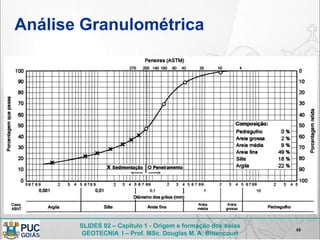 SLIDES 02 – Capítulo 1 - Origem e formação dos solos
GEOTECNIA I – Prof. MSc. Douglas M. A. Bittencourt
Análise Granulométrica
48
 