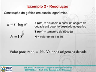 SLIDES 02 – Capítulo 1 - Origem e formação dos solos
GEOTECNIA I – Prof. MSc. Douglas M. A. Bittencourt
64
Exemplo 2 - Resolução
Construção do gráfico em escala logarítmica.
NTd log d (cm) = distância a partir da origem da
década até o ponto desejado no gráfico
T (cm) = tamanho da década
N = valor entre 1 e 10
T
d
N 10
décadadaorigemdaValorNprocuradoValor 
 