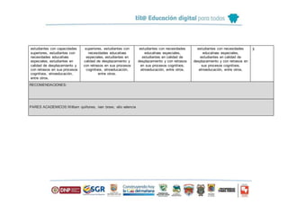 estudiantes con capacidades
superiores, estudiantes con
necesidades educativas
especiales, estudiantes en
calidad de desplazamiento y
con retrasos en sus procesos
cognitivos, etnoeducación,
entre otros.
superiores, estudiantes con
necesidades educativas
especiales, estudiantes en
calidad de desplazamiento y
con retrasos en sus procesos
cognitivos, etnoeducación,
entre otros.
estudiantes con necesidades
educativas especiales,
estudiantes en calidad de
desplazamiento y con retrasos
en sus procesos cognitivos,
etnoeducación, entre otros.
estudiantes con necesidades
educativas especiales,
estudiantes en calidad de
desplazamiento y con retrasos en
sus procesos cognitivos,
etnoeducación, entre otros.
3
RECOMENDACIONES:
PARES ACADEMICOS:William quiñones, ivan bravo, elio valencia
 