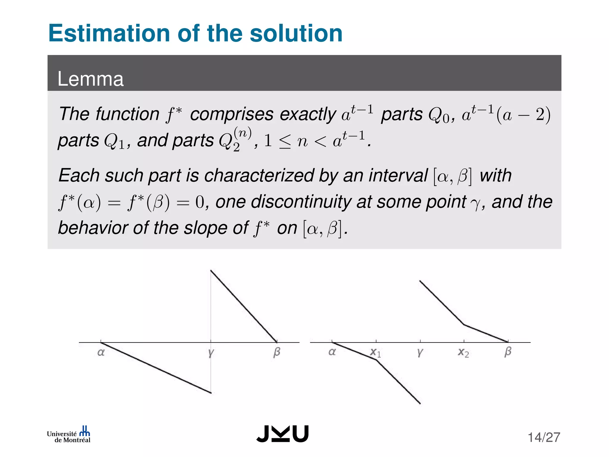 Estimation of the solution
Lemma
The function f∗ comprises exactly at−1 parts Q0, at−1(a − 2)
parts Q1, and parts Q
(n)
2 , 1 ≤ n < at−1.
Each such part is characterized by an interval [α, β] with
f∗(α) = f∗(β) = 0, one discontinuity at some point γ, and the
behavior of the slope of f∗ on [α, β].
14/27
 