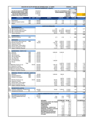 CÓDIGO CIS-01
MODELO TC: 3.55
VALOR DE ADQUISICIÓN (USD): 5
INVERSIÓN MEDIA ANUAL (IMA): 1,134.00
FACTOR DE MANTENIMIENTO: INTERÉS: 15.45% 11.44
COMBUSTIBLE RENDTO.(Gal/H): SEGURO: 5% 40.60
COMBUSTIBLE: 2.71
CONCEPTOS UM CANT PARTICIPA MONTO PARCIAL VUE PU $/KM PU SOLES/KM
1
1.1. Depreciación USD 1 100.00% 1.43 1.43 1 1.43 5.09
1.2. Interés de Capital Invertido USD 1 100.00% 1.03 1.03 1 1.03 3.67
1.3. Seguro USD 1 100.00% 0.33 0.33 1 0.33 1.19
2.80 9.94
2
2.1.
2.1.2 Mantenimiento Preventivo 1 0.20 0.20 1 0.20 0.71
2.1.3 Mtto. Correctivo Mano de Obra 1 24,375.00 24,375.00 68,040.00 - -
2.1.4 Mtto. Correctivo Repuestos 1 73,125.00 73,125.00 68,040.00 1.07 3.82
2.1.5 Flete de repuestos 1 350.00 350.00 1,134.00 0.09 0.31
1.27 4.53
2.2.
2.2.1 Valor por Consumo UDS 1 2.71 0.76 1 0.76 2.70
2.3.
2.3.1 Remuneración Básica Mensual RBM 2 100% 2000 4,000.00 1,134.00 0.99 3.53
2.3.2 Beneficio Social por Ley 2 65.05% 1,301.00 2,602.00 1,134.00 0.65 2.29
2.3.3 Asignación Familiar 2 116.25 232.50 1,134.00 0.06 0.21
2.3.4 Alimento-Refri.-Cuarto-Viático 2 685 1,370.00 1,134.00 0.34 1.21
2.3.5 Examen Ocupacion (I-P-R-M) 2 714 1,428.00 13,608.00 0.03 0.10
2.3.6 Equipo´Protección Personal 2 113.13 226.27 1,134.00 0.06 0.20
2.12 7.54
2.4.
2.4.1 Gerencia RBM 1 40.00% 6,000.00 2,400.00
2.4.2 Residente RBM 0 100.00% - -
2.4.3 Jefe de Equipos RBM 0 100.00% - -
2.4.4 Jefe de Seguridad RBM 0 100.00% - -
2.4.5 Ing. Seguridad RBM 0 100.00% - -
2.4.6 Administradora RBM 0 100.00% - -
2.4.7 As. Administrativo RBM 0 100.00% 1,200.00 -
2.4.8 Planner RBM 0 100.00% - -
2.4.9 Total 1 2,400.00 1,134.00 0.60 2.12
2.4.10 Beneficio Social por Ley 65.05% 100.00% 1,561.20 1,561.20 1,134.00 0.39 1.38
2.4.11 Asignación Familiar 1 100.00% 116.25 116.25 1,134.00 0.03 0.10
2.4.12 Alimento-Cuarto-Viático 1 100.00% 700.00 700.00 1,134.00 0.17 0.62
2.4.13 Examen Ocupacion (I-P-R) 1 100.00% 632.00 632.00 13,608.00 0.01 0.05
2.4.14 Equipo´Protección Personal 1 100.00% 32.00 32.00 1,134.00 0.01 0.03
1.21 4.29
2.5.
2.5.1 Mecánico RBM 1 25.00% 2,000.00 500.00
2.5.2 Ayudante Mecánico RBM 0 100.00% -
2.5.3 Soldador Homologado RBM 0 100.00% -
2.5.4 1 500.00 1,134.00 0.12 0.44
2.5.5 Beneficio Social por Ley 65.05% 100.00% 325.25 325.25 1,134.00 0.08 0.29
2.5.6 Asignación Familiar 1 100.00% 116.25 116.25 1,134.00 0.03 0.10
2.5.7 Alimento-Refri.-Cuarto-Viático 1 162.50 162.50 1,134.00 0.04 0.14
2.5.8 Examen Ocupacion (I-P-R) 1 158.00 158.00 13,608.00 0.00 0.01
2.5.9 Equipo´Protección Personal 1 32.00 32.00 1,134.00 0.01 0.03
0.29 1.01
2.6.
2.6.1 Llantas Kit, Delanteras y Posteriores$D 10 100.00% 140.00 1,400.00 1,134.00 1.23 4.38
2.6.2 Transporte de Personal $D 0 0.00% - 0 1,134.00 - -
1.23 4.38
3
3.1 IMPLEMENTOS DE EQUIPOS 1 100.00% - - 1,134.00 0.50 1.78
3.2 GASTOS ADMINISTRATIVOS 1 100.00% 0.50 0.50 1,134.00 0.50 1.78
3.3 UTILIDAD % 1 7.00% 10.69 0.75 1.00 0.75 2.66
RESUMEN: PU STAND BY PU KM PU KM/SOLES
PROPIEDAD (COSTO DE POSESIÓN) 2.80 2.80 9.94
MANTENIMIENTOS: - 1.27 4.53
COMBUSTIBLE: - 0.76 2.70
OPERADOR: 2.12 2.12 7.54
SUPERVISIÓN - COSTO FIJO 1.21 1.21 4.29
PERSONAL TÉCNICO Y AUXILIAR - COSTO FIJO
0.29 0.29 1.01
NEUMATICOS/LLANTAS 1.23 1.23 4.38
IMPLEMENTOS DE EQUIPOS 0.50 0.50 1.78
GASTOS ADMINISTRATIVOS 0.50 0.50 1.78
UTILIDAD 0.38 0.75 2.66
9.04 11.44 40.60
OPERADOR:
SUPERVISIÓN - COSTO FIJO
PERSONAL TÉCNICO Y AUXILIAR - COSTO FIJO
NEUMATICOS/LLANTAS
GASTOS ADMINISTRATIVOS Y UTILIDAD
COMBUSTIBLE:
ANÁLISIS DE VALOR UNITARIO DE CISTERNA AGUA - 01 TURNO
DATOS DE GENERALES Y EQUIPO:
130,000.00 VIDA ÚTIL ECONÓMICA (Años)
91,000.00 HORAS MÍNIMAS X MES (KM):
97,500.00
0.28
MANTENIMIENTOS:
COSTO DE OPERACIÓN
PROPIEDAD (COSTO DE POSESIÓN)
 