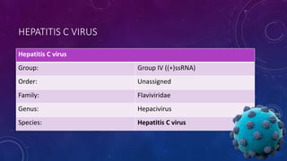 HEPATITIS C VIRUS
Hepatitis C virus
Group IV ((+)ssRNA)Group:
UnassignedOrder:
FlaviviridaeFamily:
HepacivirusGenus:
Hepatitis C virusSpecies:
 