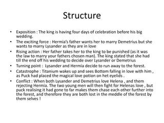 Structure
• Exposition : The king is having four days of celebration before his big
  wedding.
• The exciting force : Hermia’s father wants her to marry Demetrius but she
  wants to marry Lysander as they are in love
• Rising action : Her father takes her to the king to be punished (as it was
  the law to marry your fathers chosen man). The king stated that she had
  till the end off his wedding to decide over Lysander or Demetrius
• Turning point : Lysander and Hermia decide to run away to the forest.
• Catastrophe : Titanium wakes up and sees Bottom falling in love with him ,
  as Puck had placed the magical love potion on het eyelids .
• Conflict : When both Lysander and Demetrius love Helena , and them
  rejecting Hermia. The two young men will then fight for Helenas love , but
  puck realising it had gone to far makes them chase each other further into
  the forest, and therefore they are both lost in the meddle of the forest by
  them selves !
 