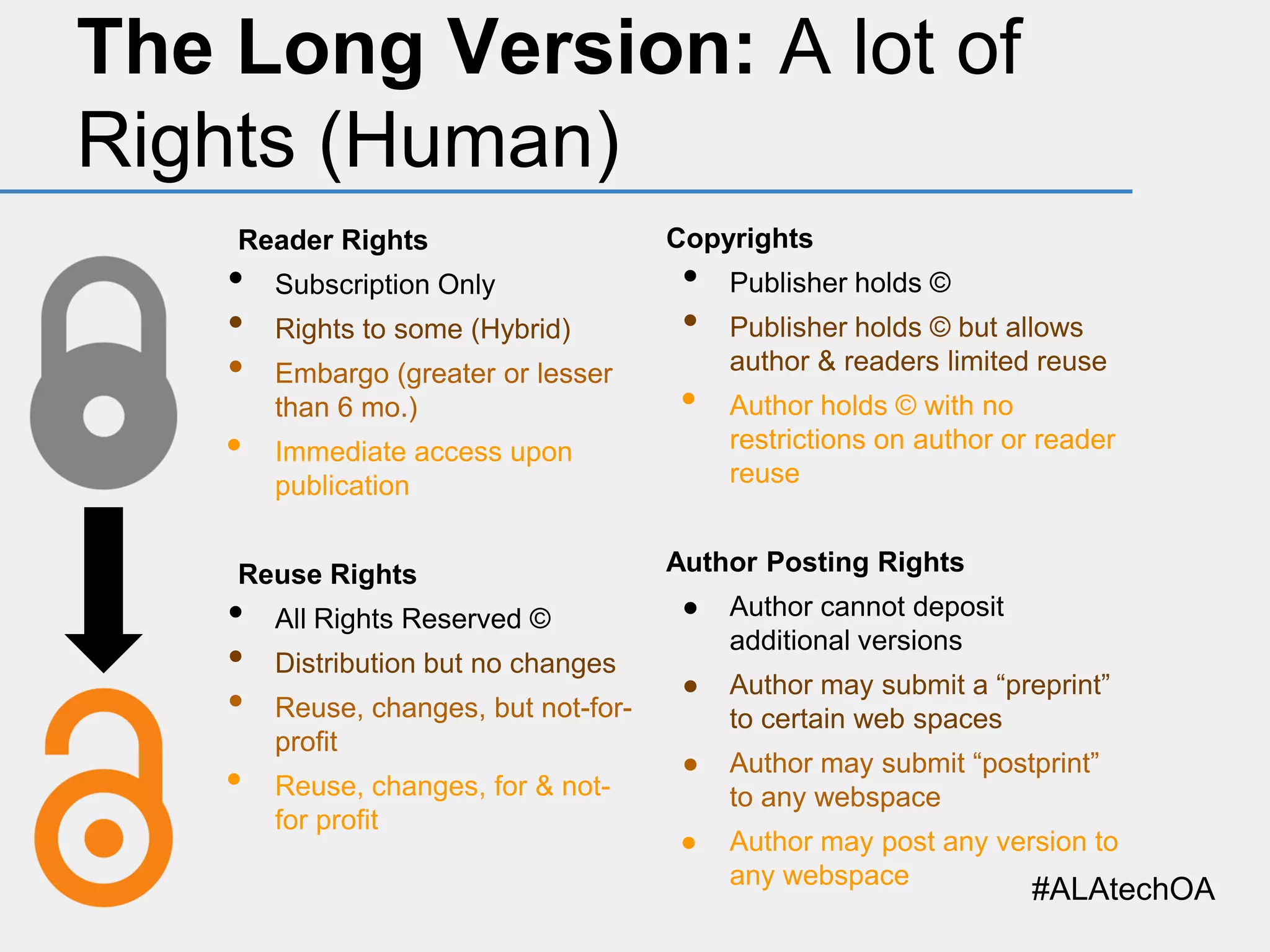 The Long Version: A lot of
Rights (Human)
Reader Rights

•
•
•

•

Rights to some (Hybrid)

•
•

Embargo (greater or lesser
than 6 mo.)

•

Subscription Only

Immediate access upon
publication

Reuse Rights

•
•
•
•

Copyrights

All Rights Reserved ©
Distribution but no changes
Reuse, changes, but not-forprofit
Reuse, changes, for & notfor profit

Publisher holds ©
Publisher holds © but allows
author & readers limited reuse
Author holds © with no
restrictions on author or reader
reuse

Author Posting Rights
●

Author cannot deposit
additional versions

●

Author may submit a “preprint”
to certain web spaces

●

Author may submit “postprint”
to any webspace

●

Author may post any version to
any webspace

#ALAtechOA

 